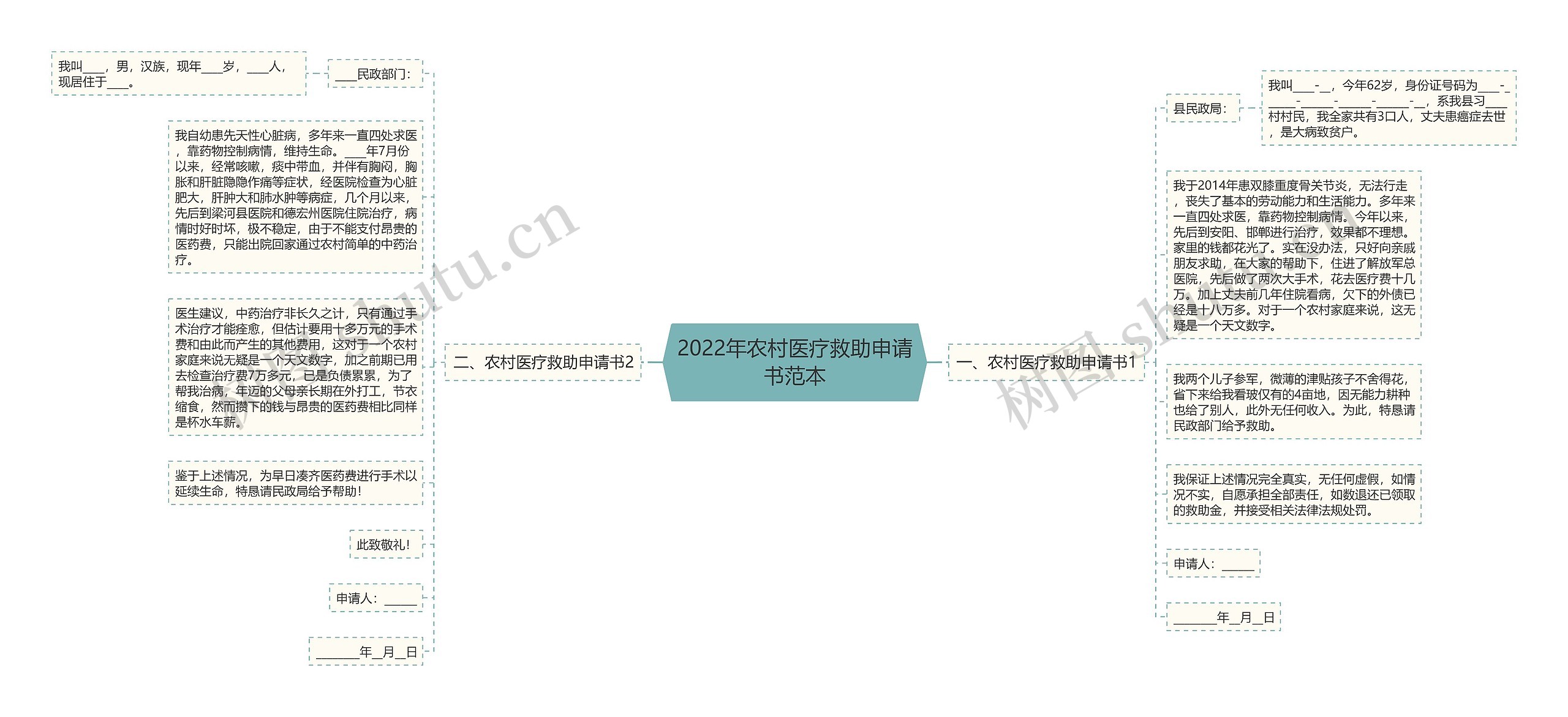 2022年农村医疗救助申请书范本