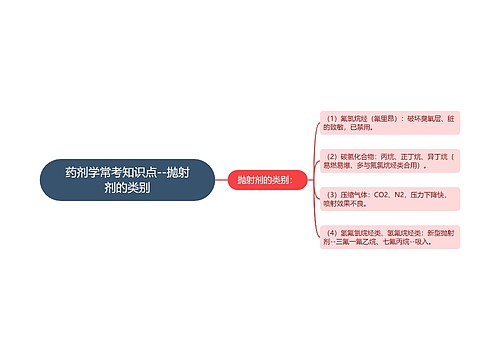 药剂学常考知识点--抛射剂的类别