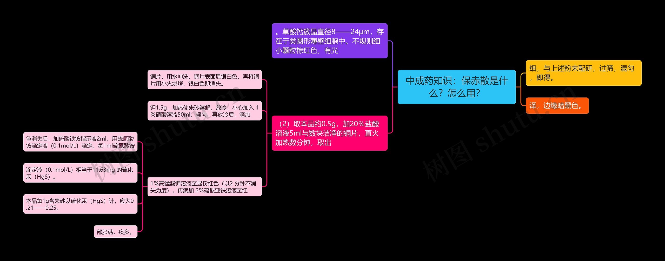 中成药知识：保赤散是什么？怎么用？