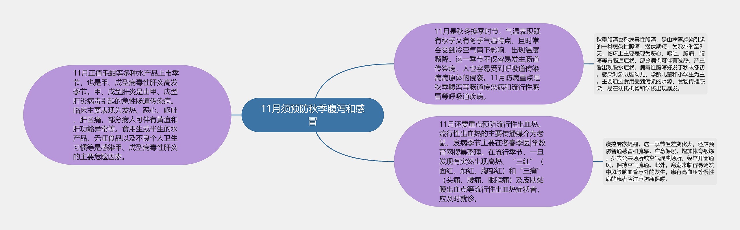 11月须预防秋季腹泻和感冒 11月须预防秋季腹泻和感冒