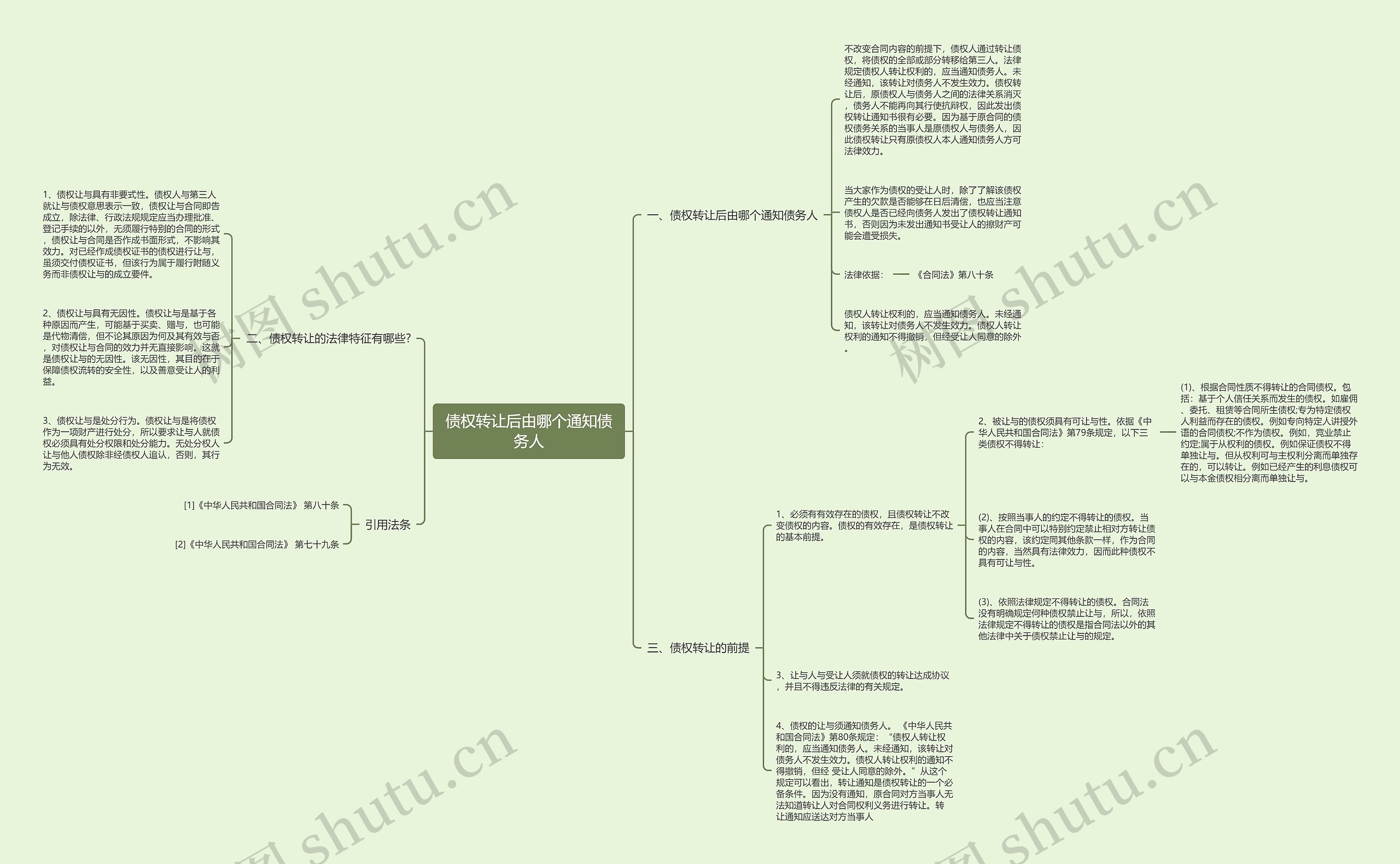 债权转让后由哪个通知债务人思维导图