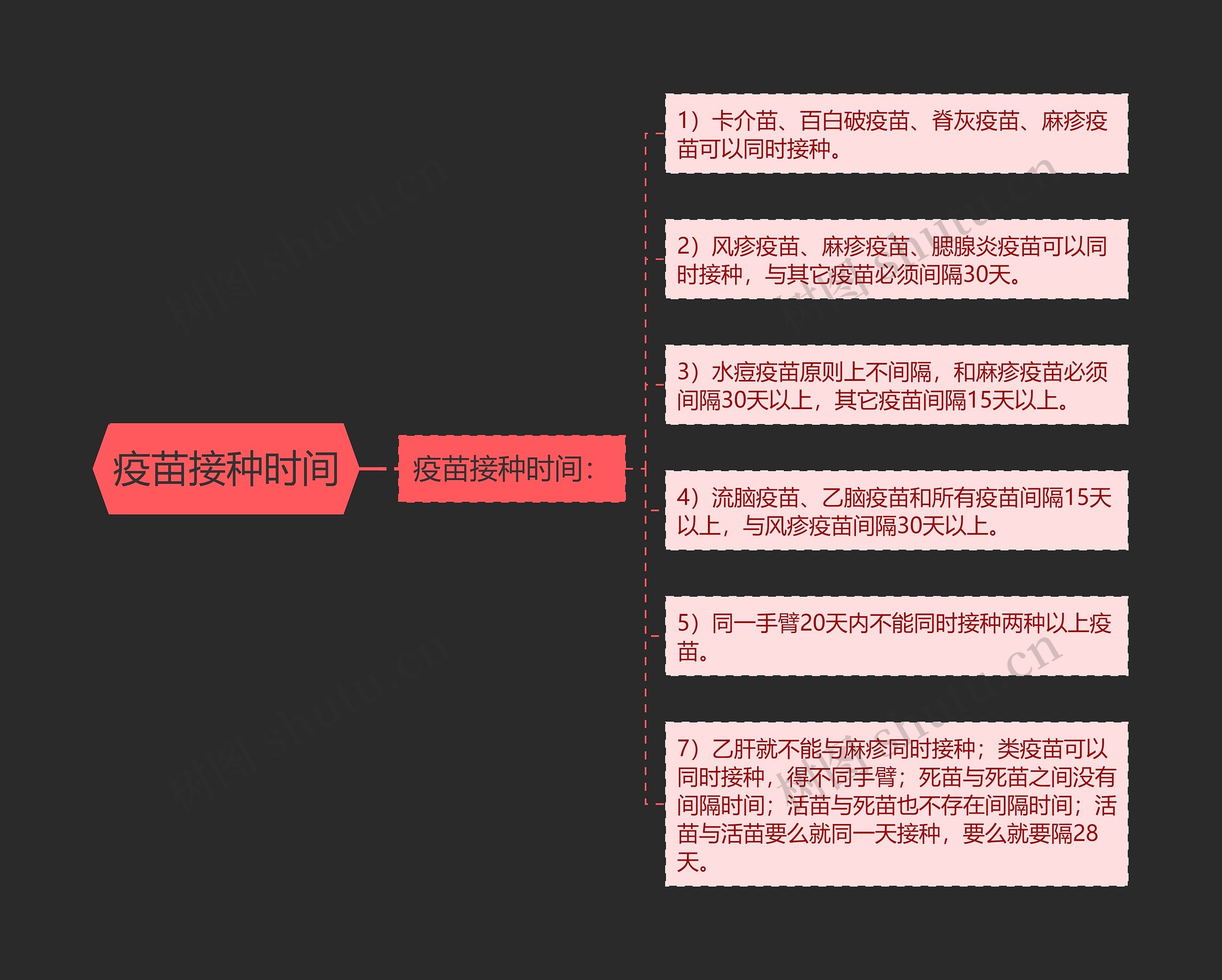 疫苗接种时间思维导图