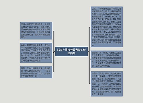 以资产将债务转为资本偿某债务