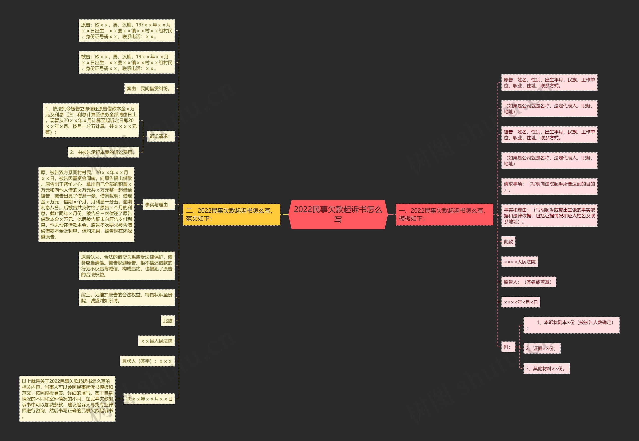 2022民事欠款起诉书怎么写 2022民事欠款起诉书怎么写