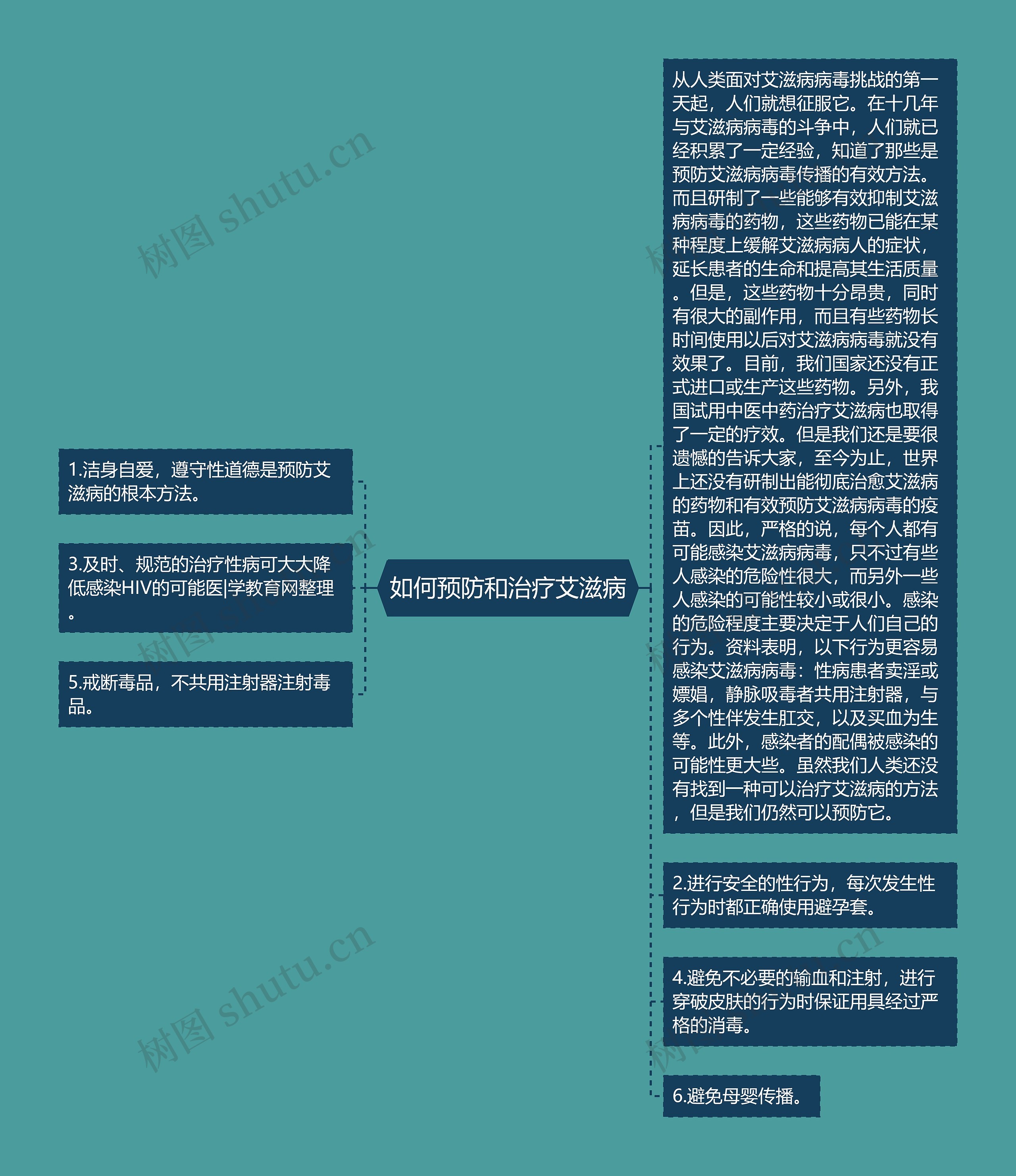 如何预防和治疗艾滋病 如何预防和治疗艾滋病