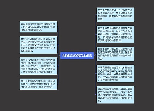 食品检验检测安全条例