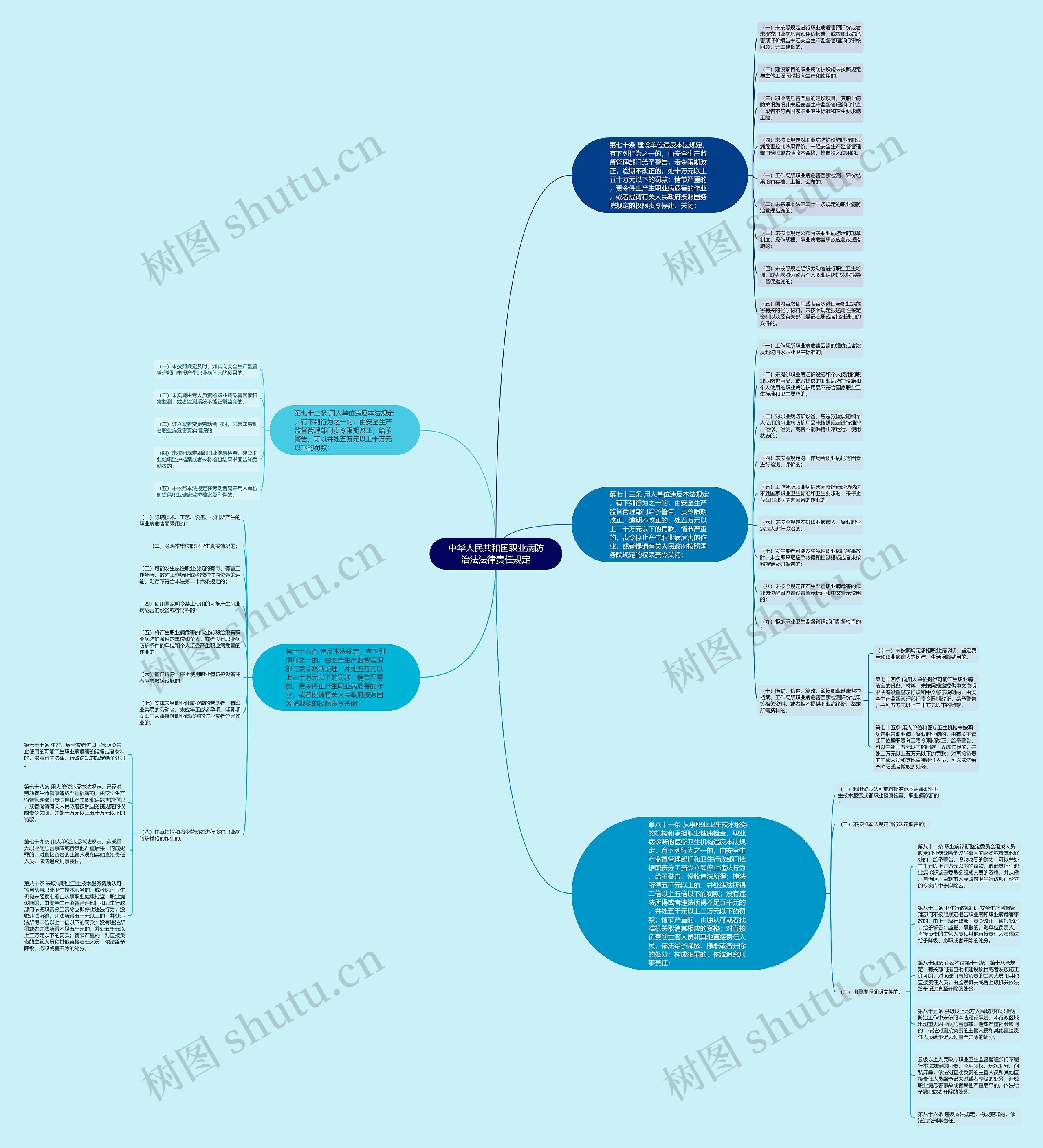 中华人民共和国职业病防治法法律责任规定 中华人民共和国职业病防治法法律责任规定