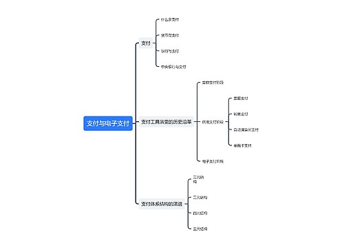 支付与电子支付