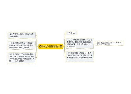 药物化学-盐酸普鲁卡因