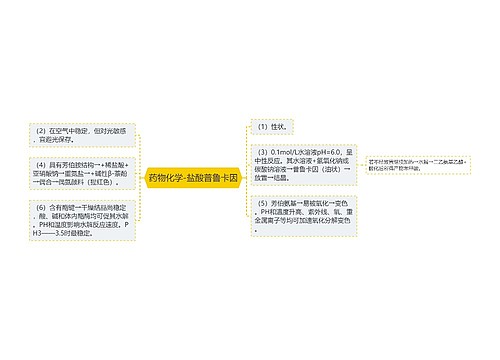 药物化学-盐酸普鲁卡因