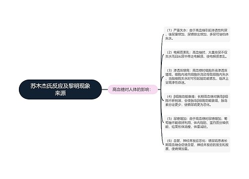 苏木杰氏反应及黎明现象来源
