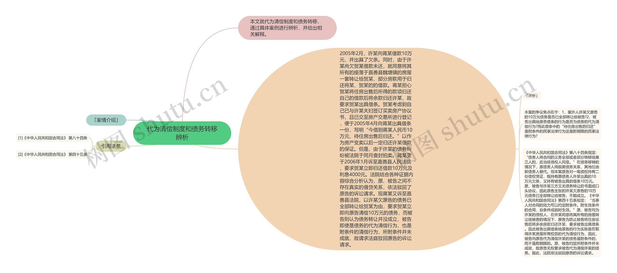 代为清偿制度和债务转移辨析