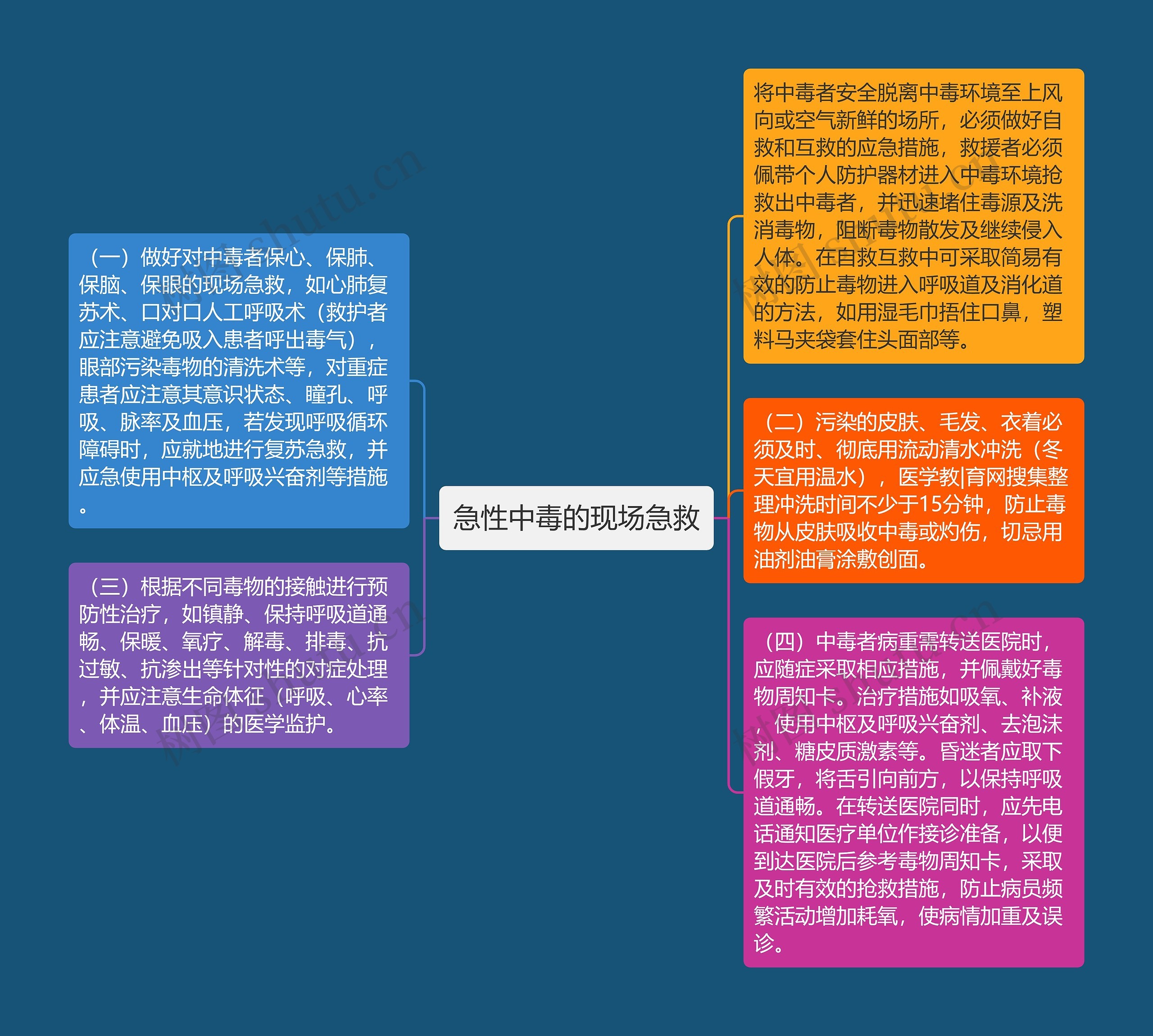 急性中毒的现场急救