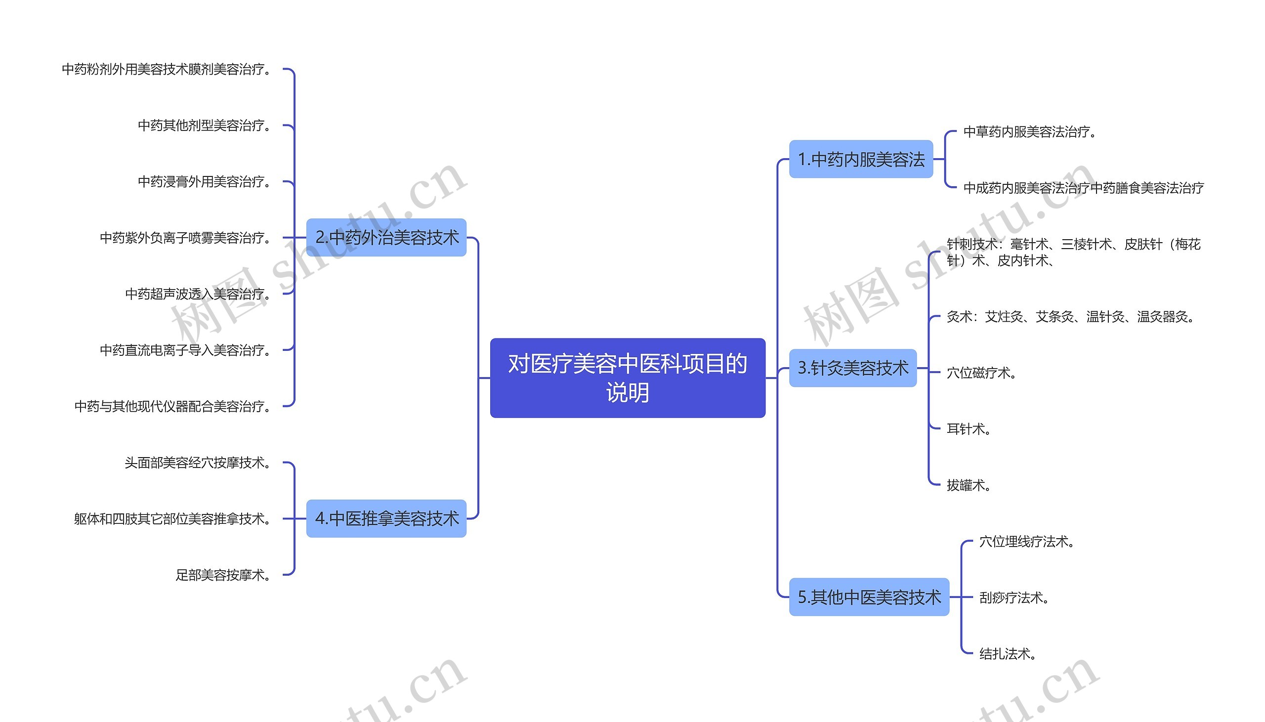对医疗美容中医科项目的说明 对医疗美容中医科项目的说明