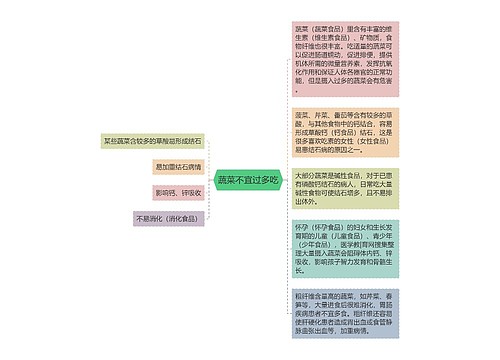 蔬菜不宜过多吃