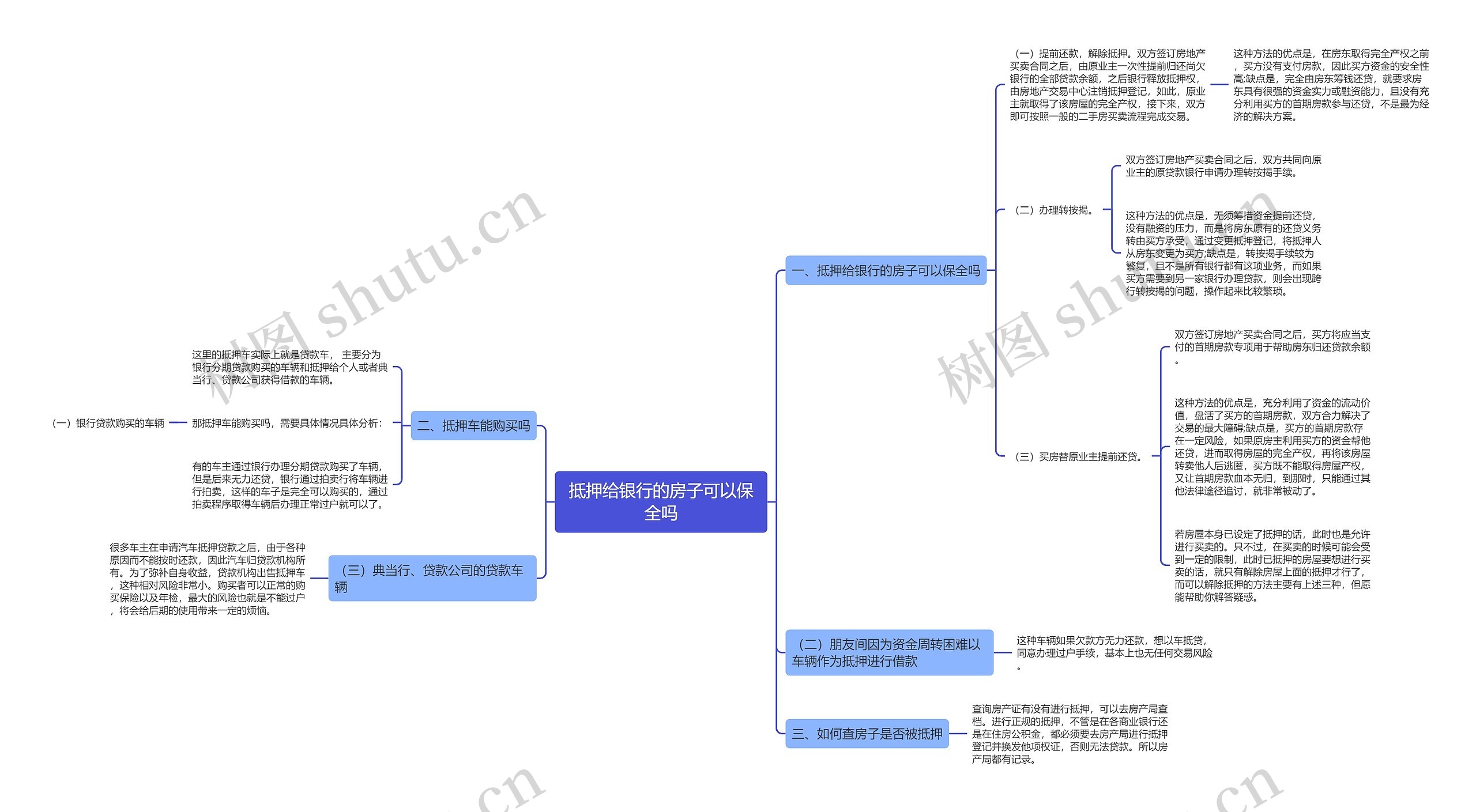抵押给银行的房子可以保全吗思维导图