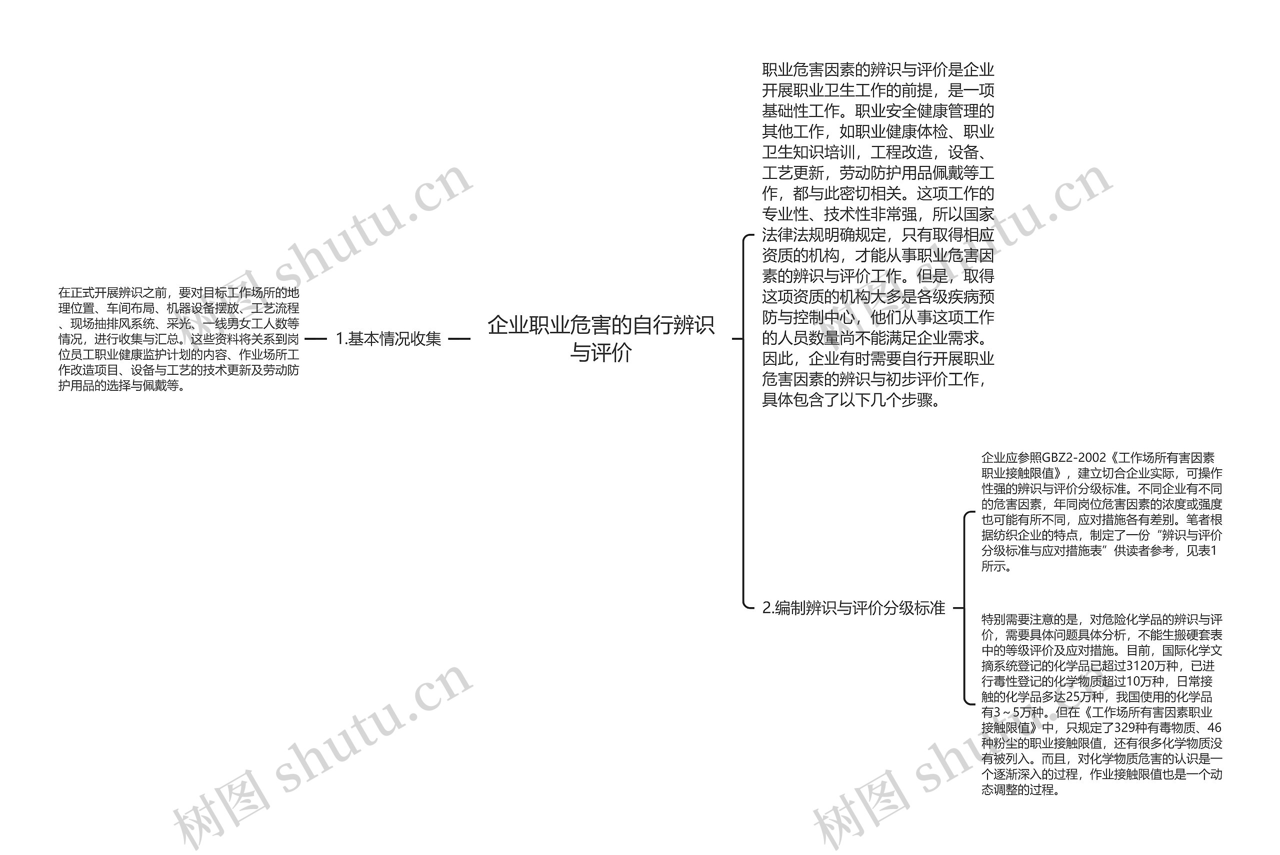 企业职业危害的自行辨识与评价思维导图