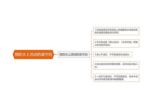 预防水上活动防溺守则