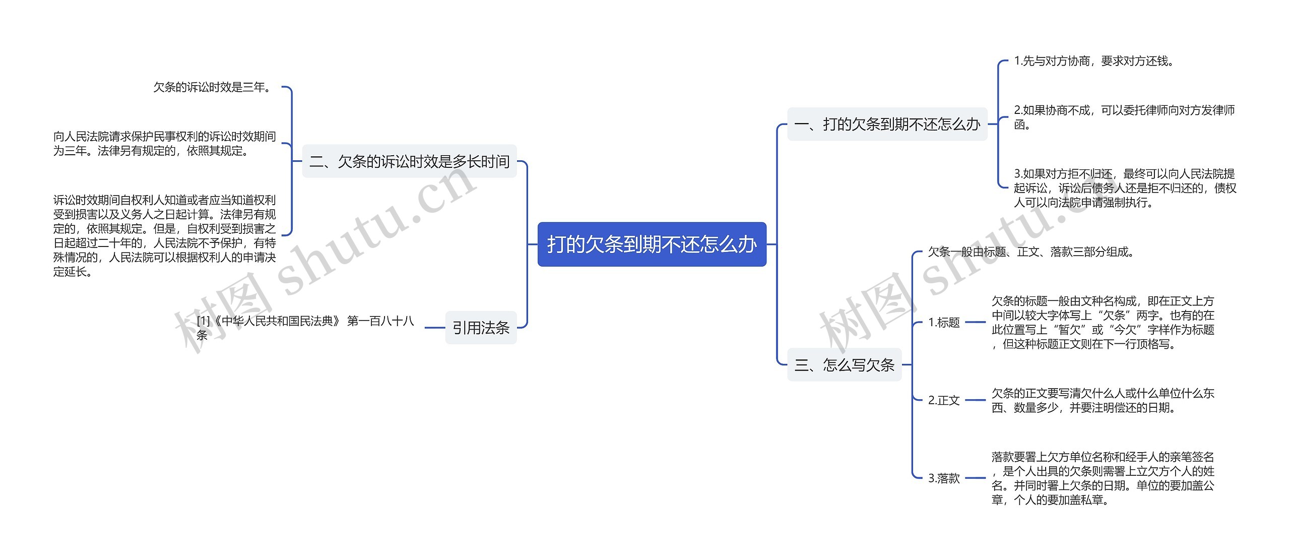 打的欠条到期不还怎么办思维导图