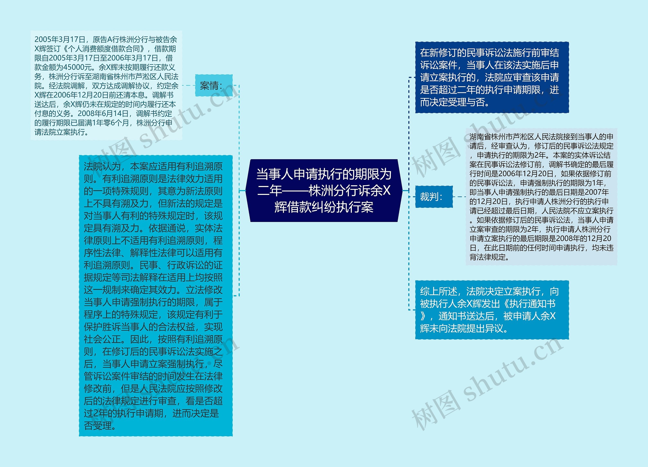 当事人申请执行的期限为二年——株洲分行诉余X辉借款纠纷执行案