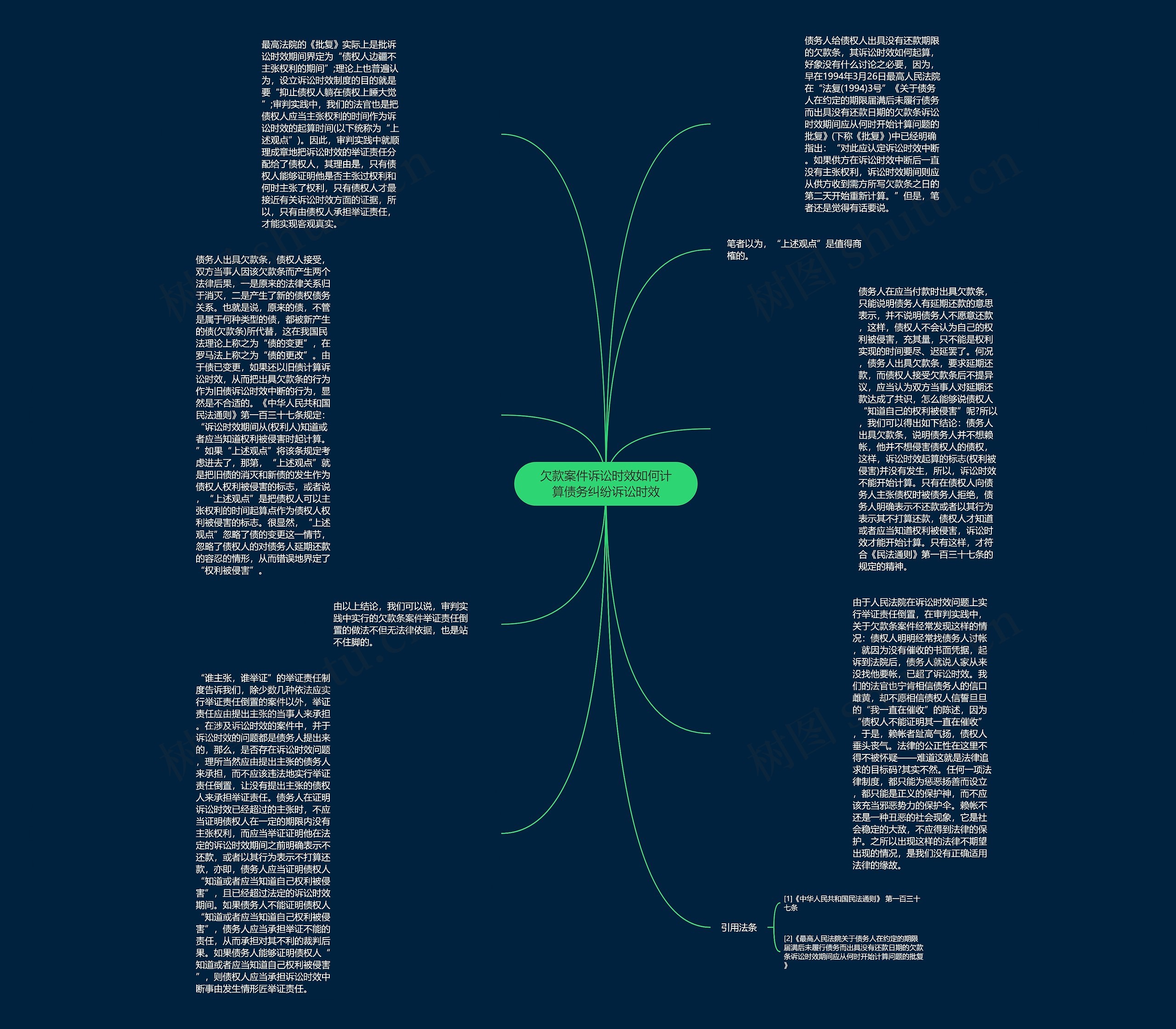 欠款案件诉讼时效如何计算债务纠纷诉讼时效思维导图
