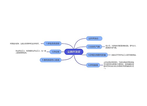 尘肺并发症