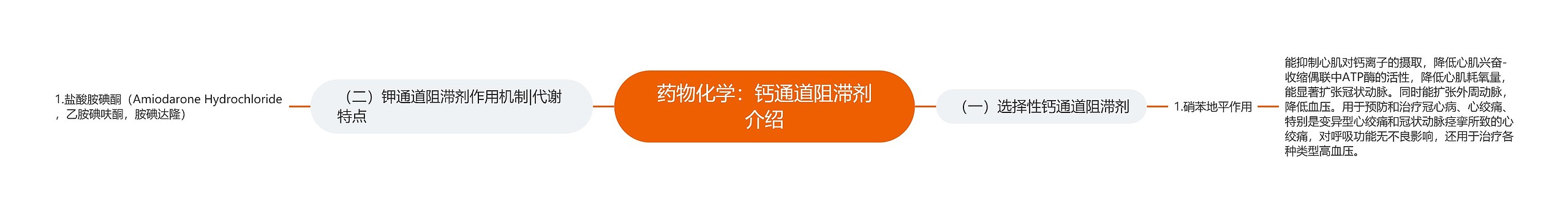 药物化学:钙通道阻滞剂介绍 药物化学:钙通道阻滞剂介绍
