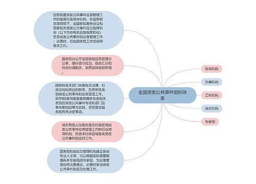 全国突发公共事件组织体系