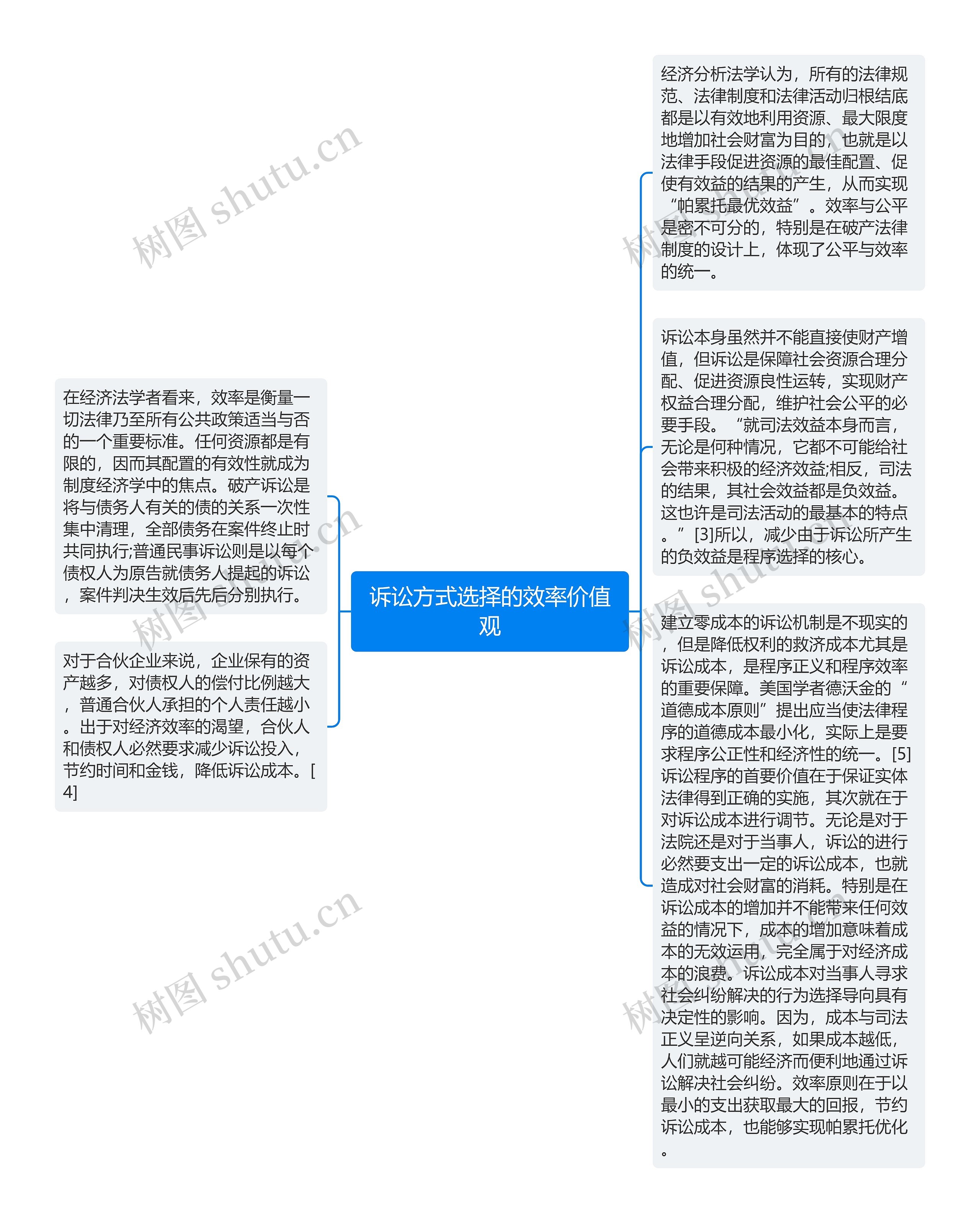 诉讼方式选择的效率价值观