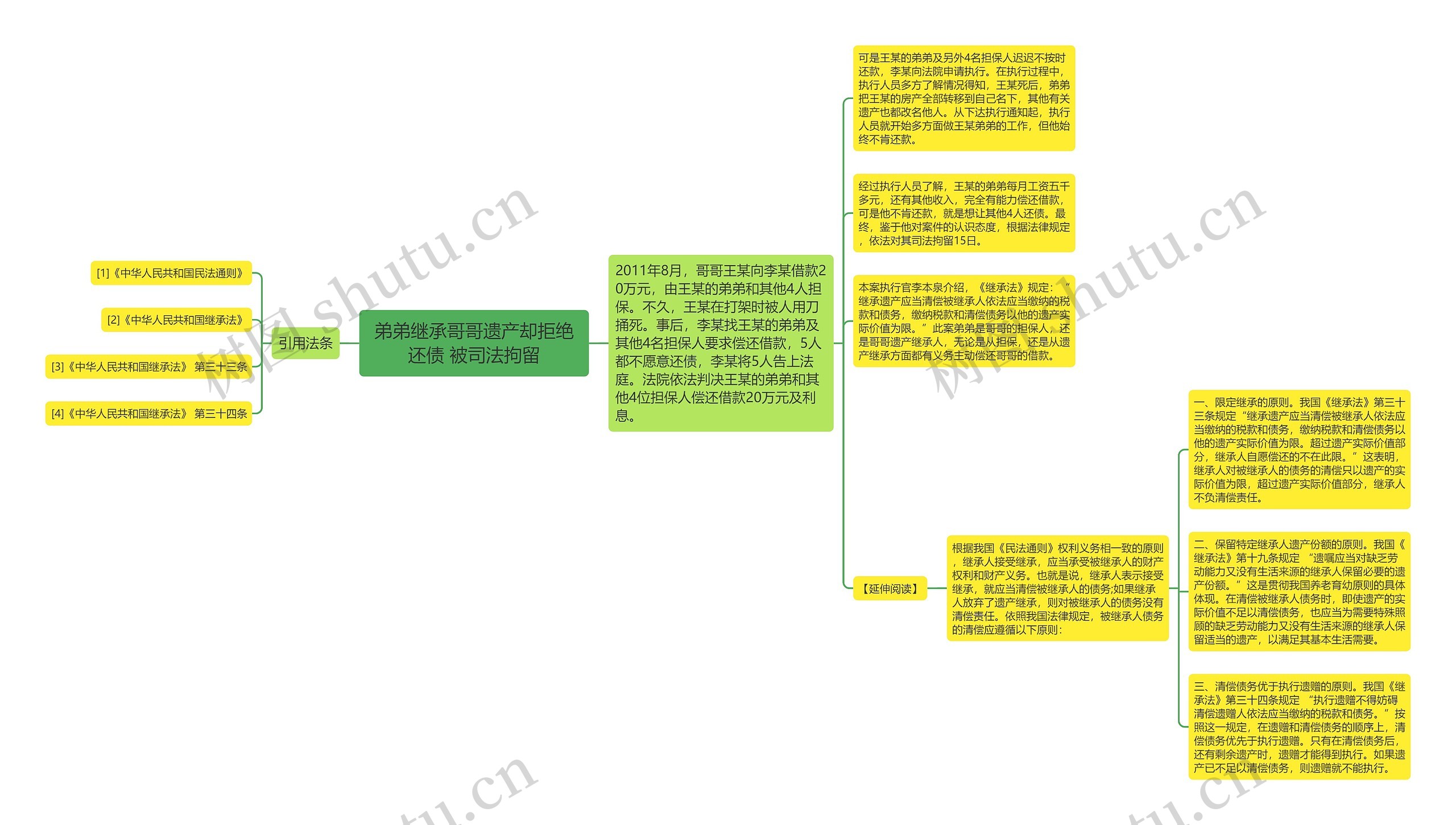 弟弟继承哥哥遗产却拒绝还债 被司法拘留