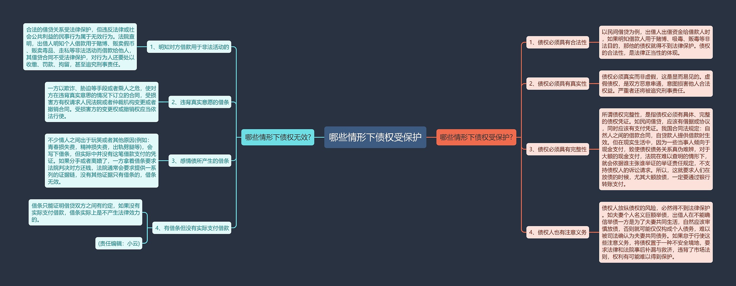 哪些情形下债权受保护思维导图