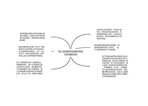 吸入性麻醉药的理化性质与药效的关系