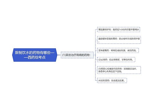 限制饮水的药物有哪些——西药综考点