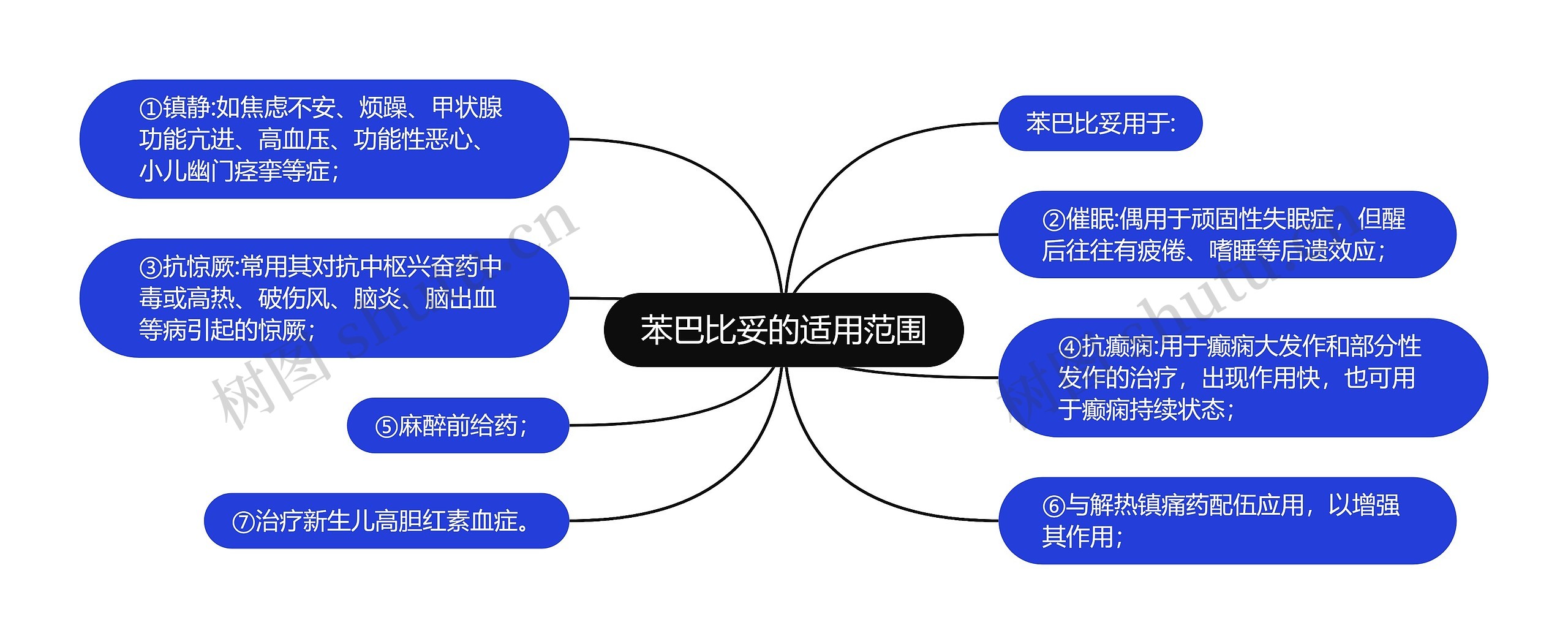 苯巴比妥的适用范围