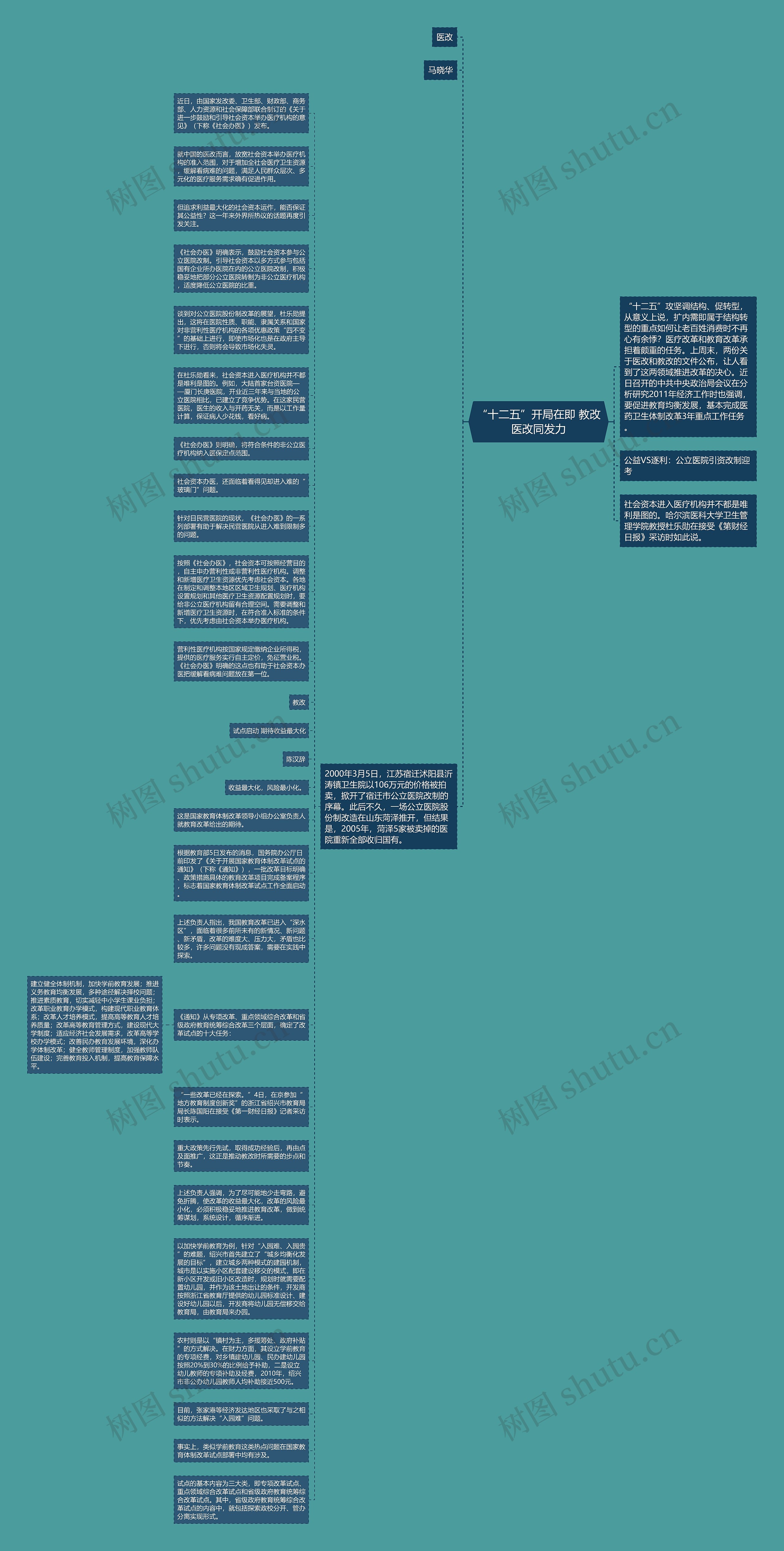 “十二五”开局在即 教改医改同发力思维导图
