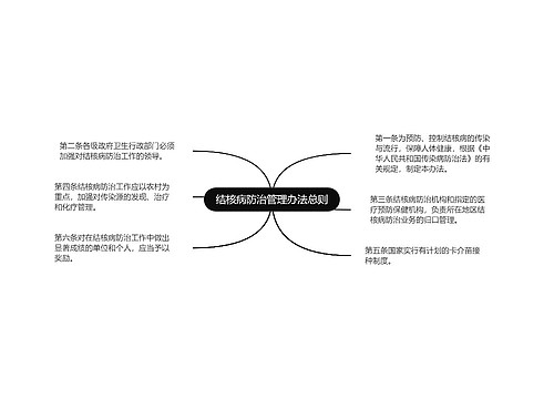 结核病防治管理办法总则