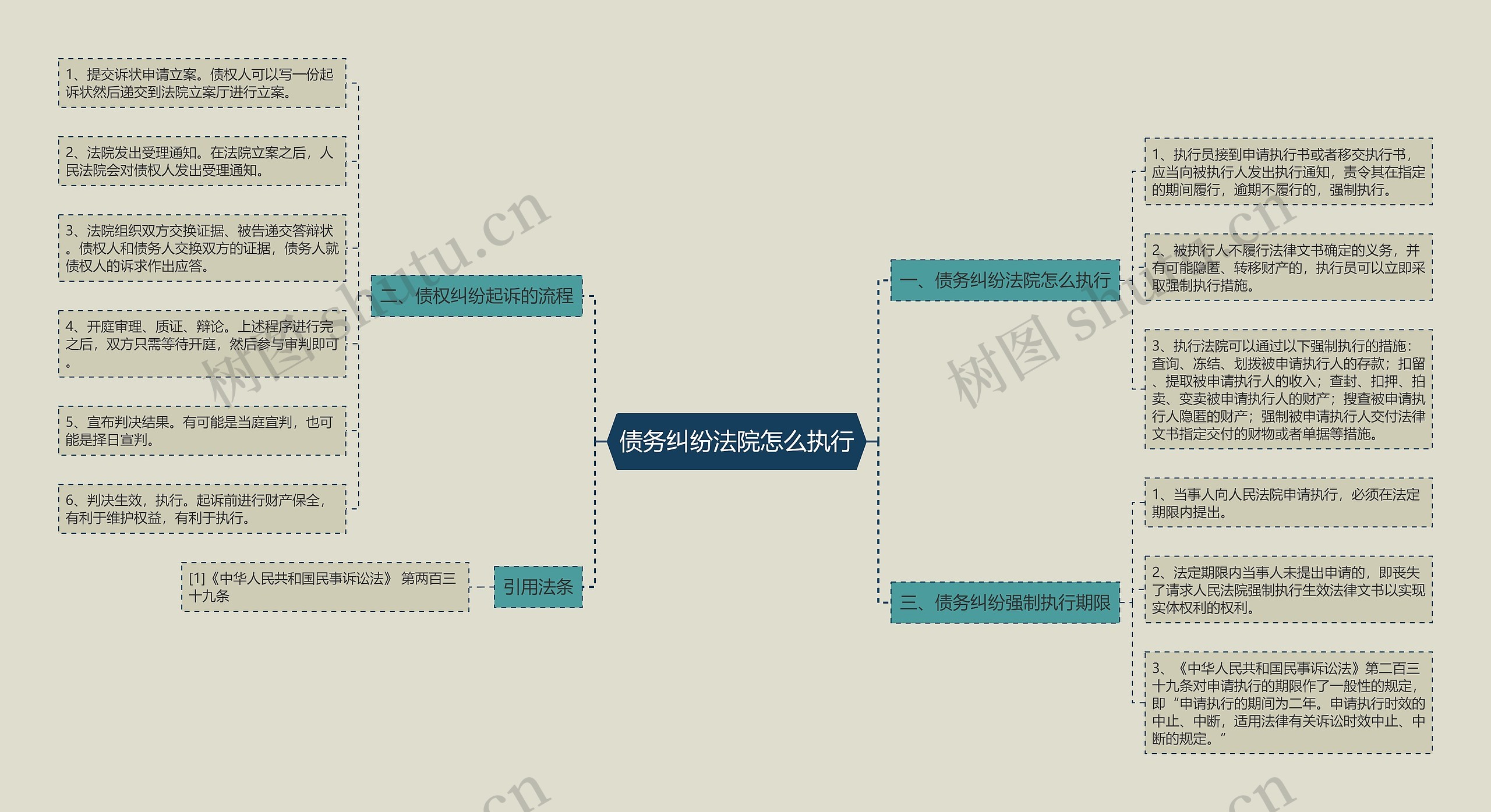 债务纠纷法院怎么执行