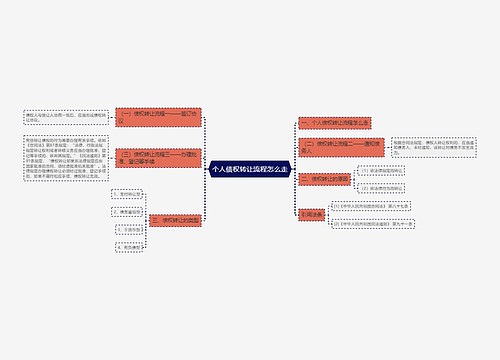 个人债权转让流程怎么走