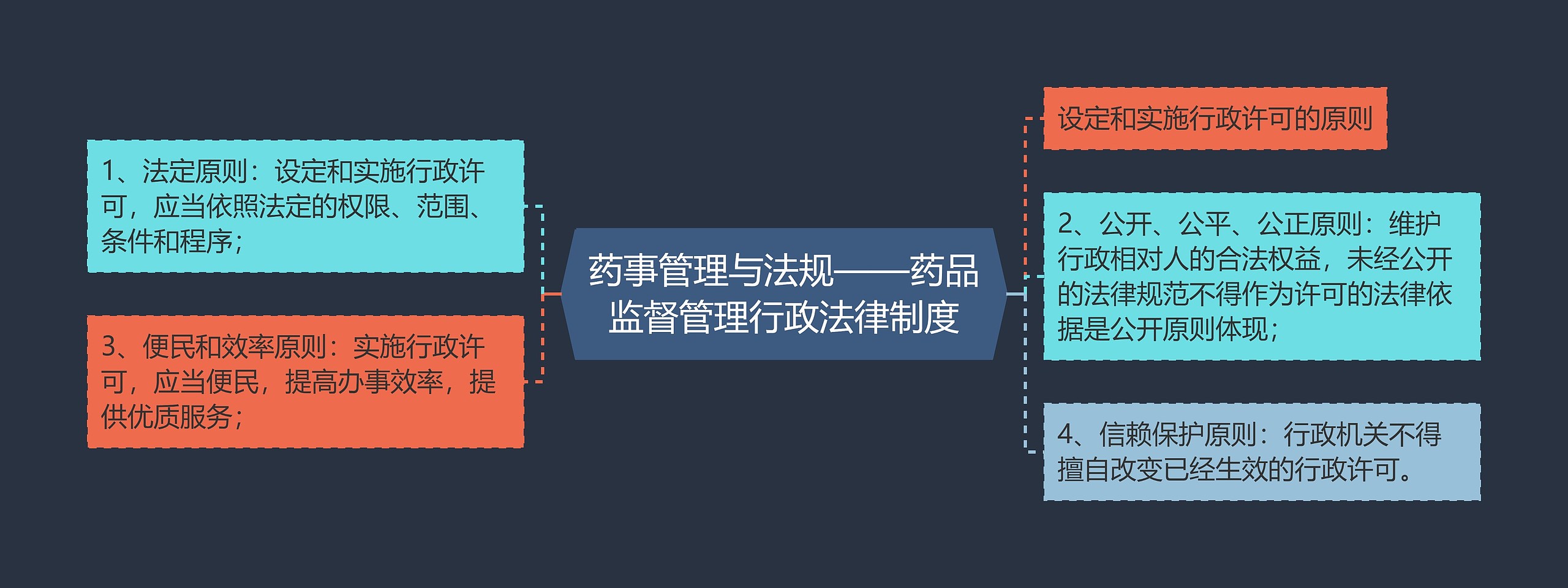 药事管理与法规——药品监督管理行政法律制度