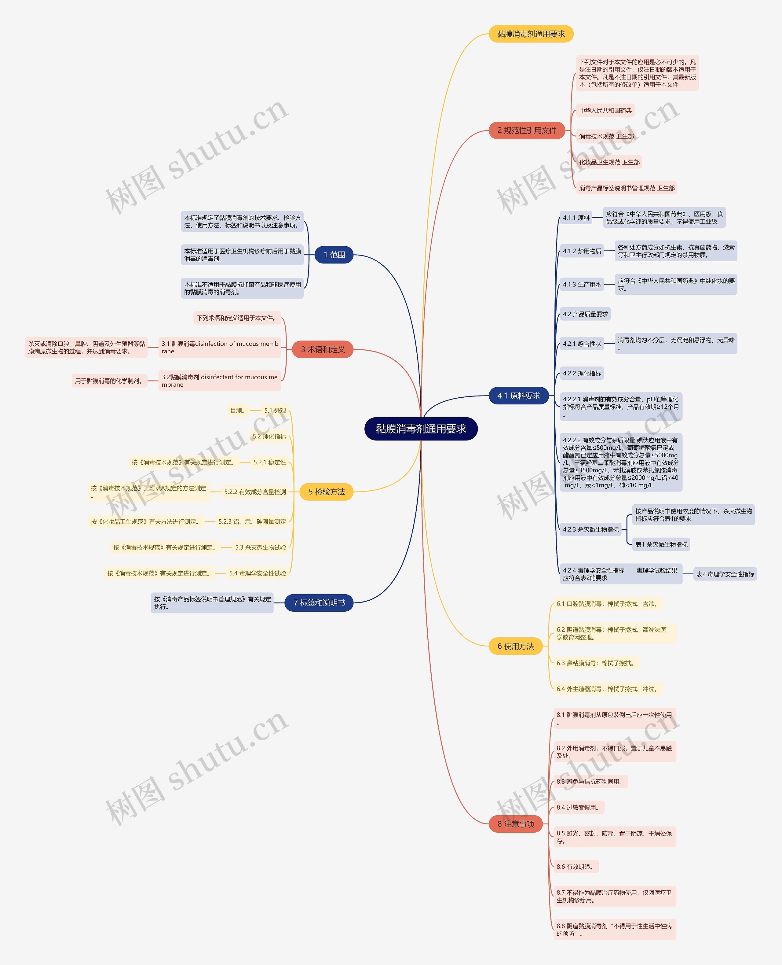 黏膜消毒剂通用要求思维导图