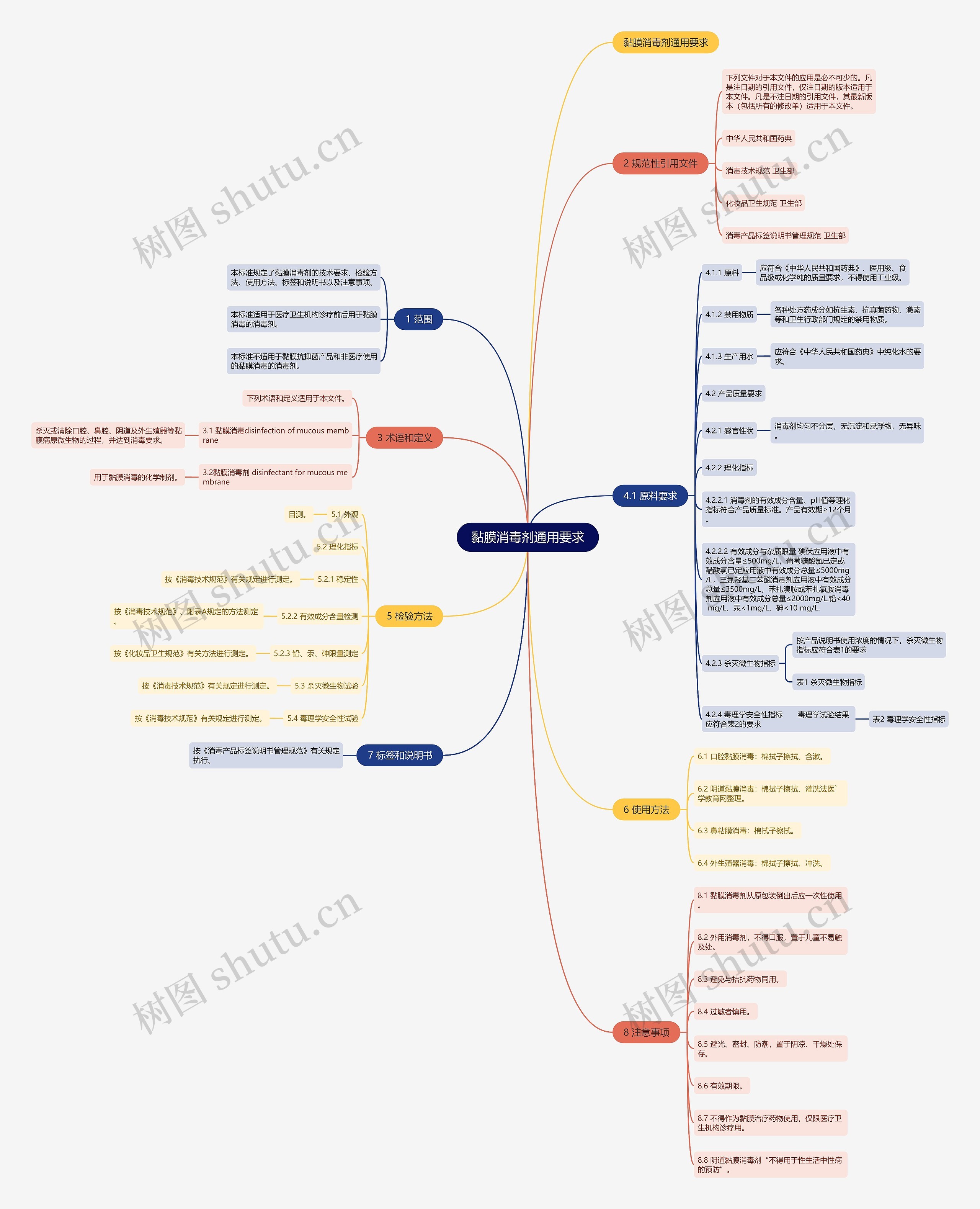 黏膜消毒剂通用要求 黏膜消毒剂通用要求
