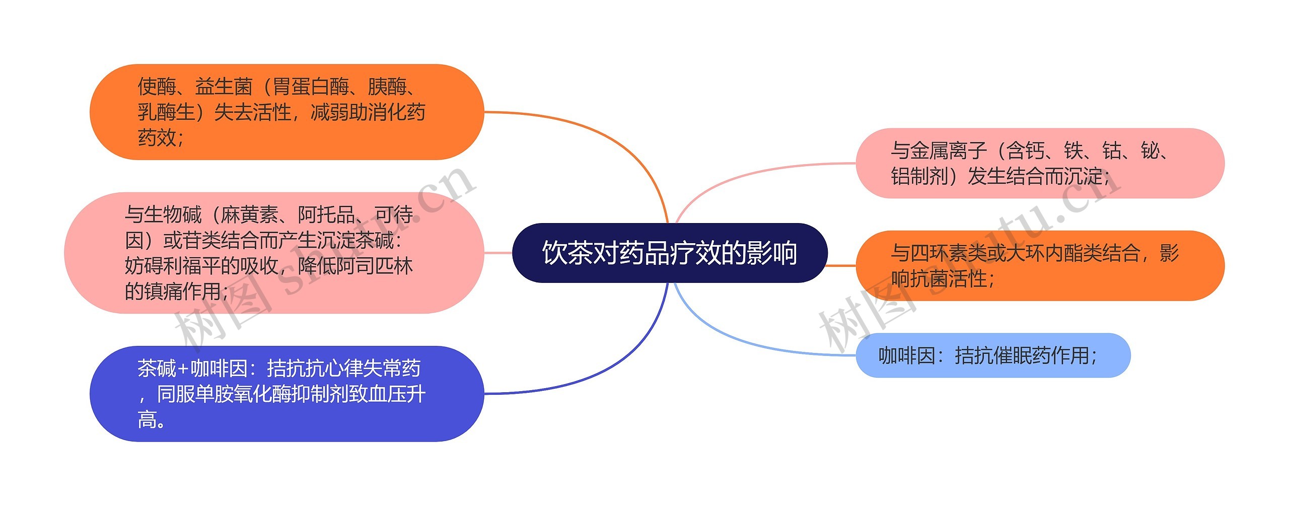 饮茶对药品疗效的影响