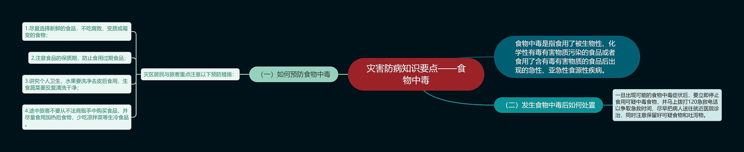 灾害防病知识要点——食物中毒