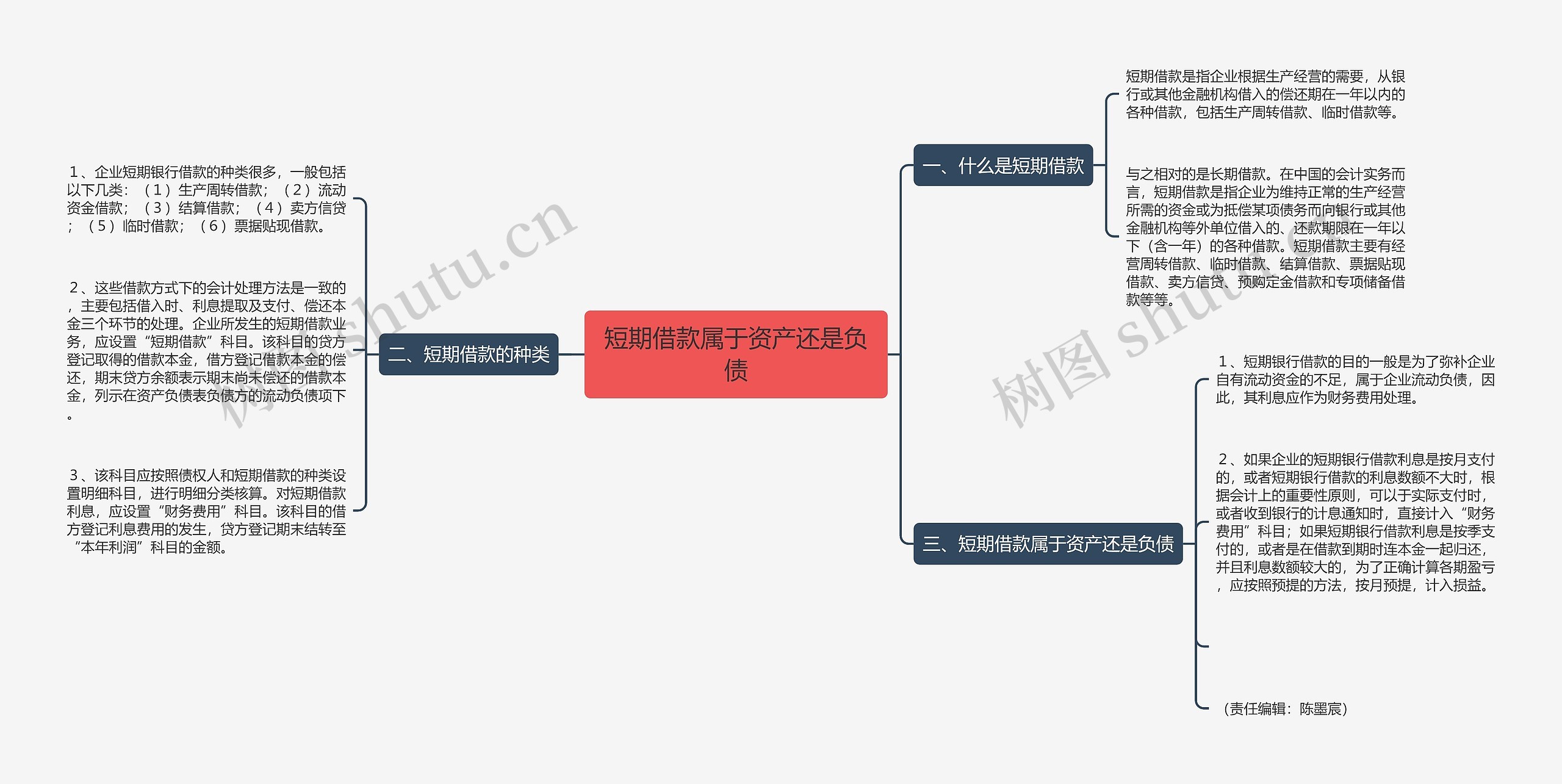 短期借款属于资产还是负债思维导图