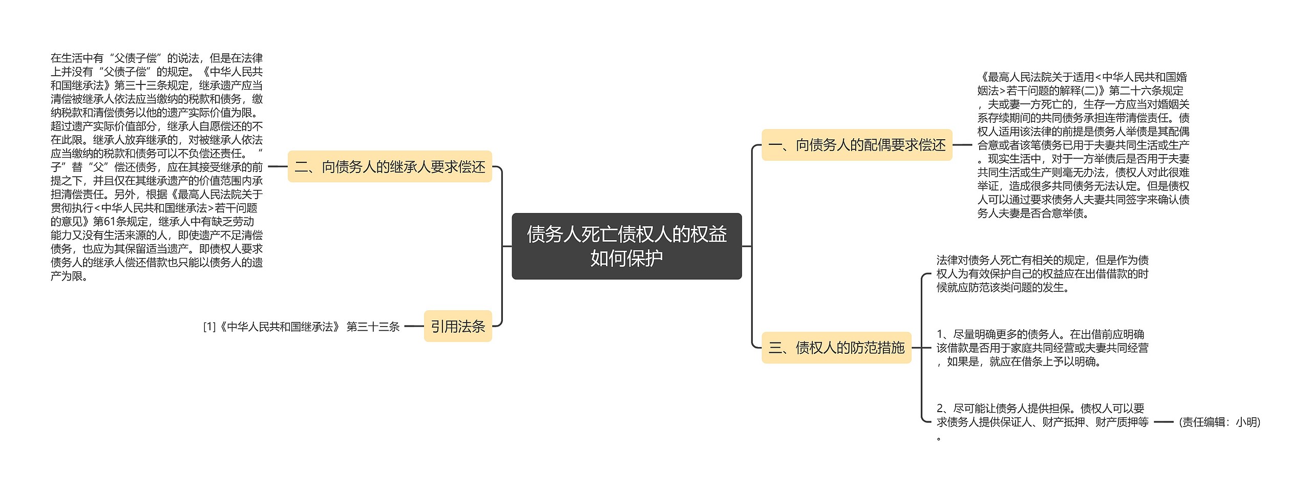 债务人死亡债权人的权益如何保护 债务人死亡债权人的权益如何保护