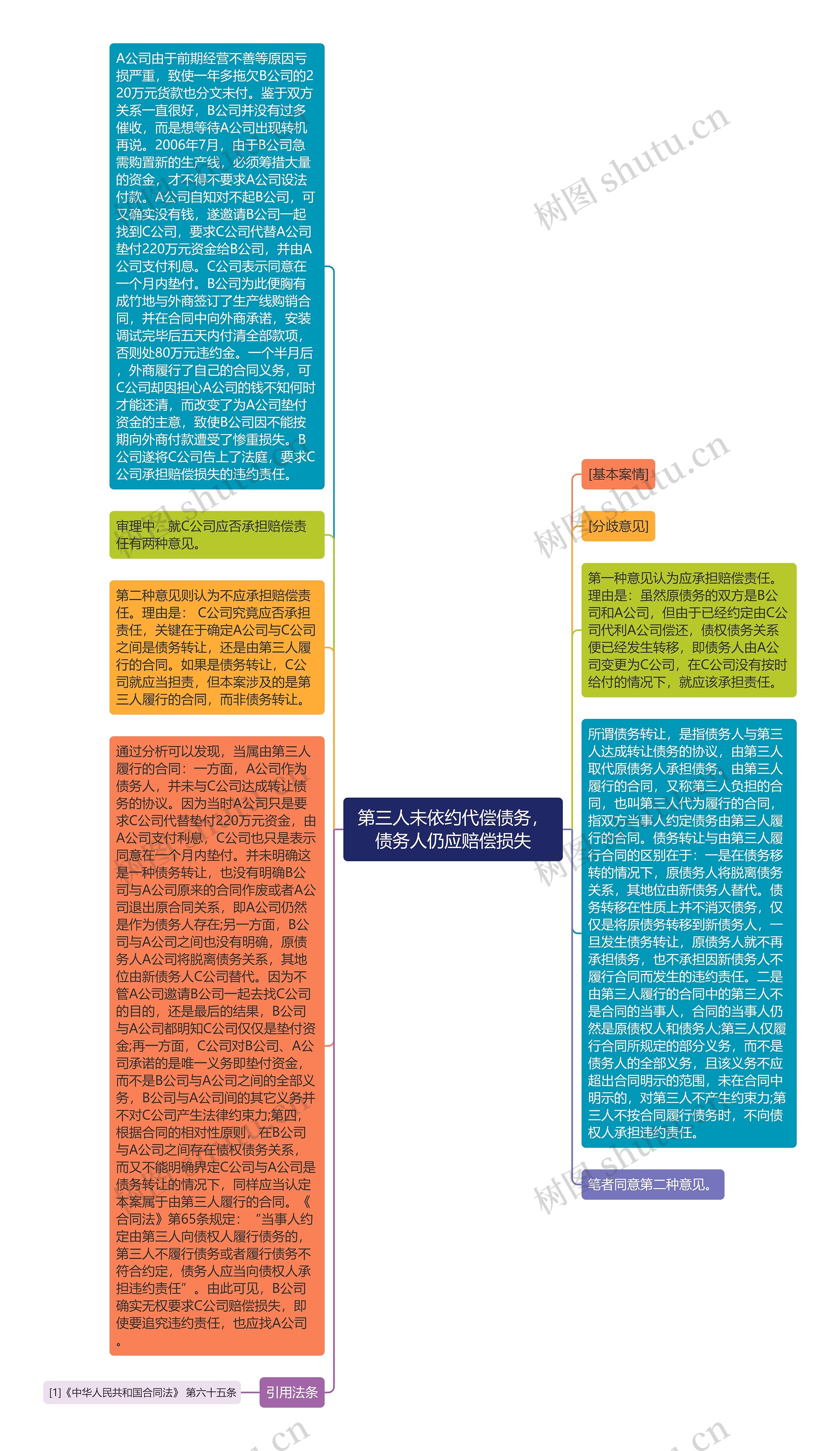 第三人未依约代偿债务，债务人仍应赔偿损失