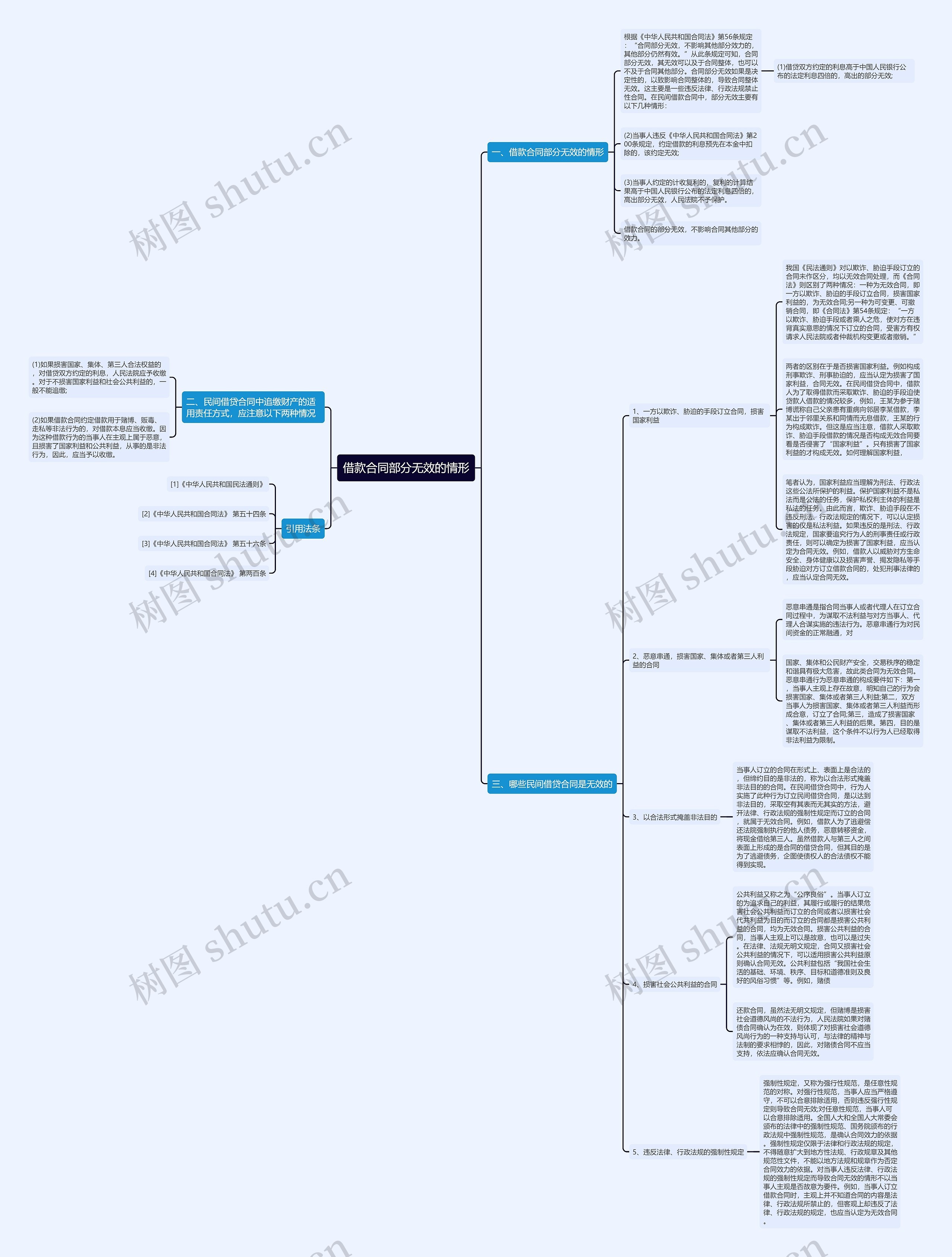 借款合同部分无效的情形 借款合同部分无效的情形