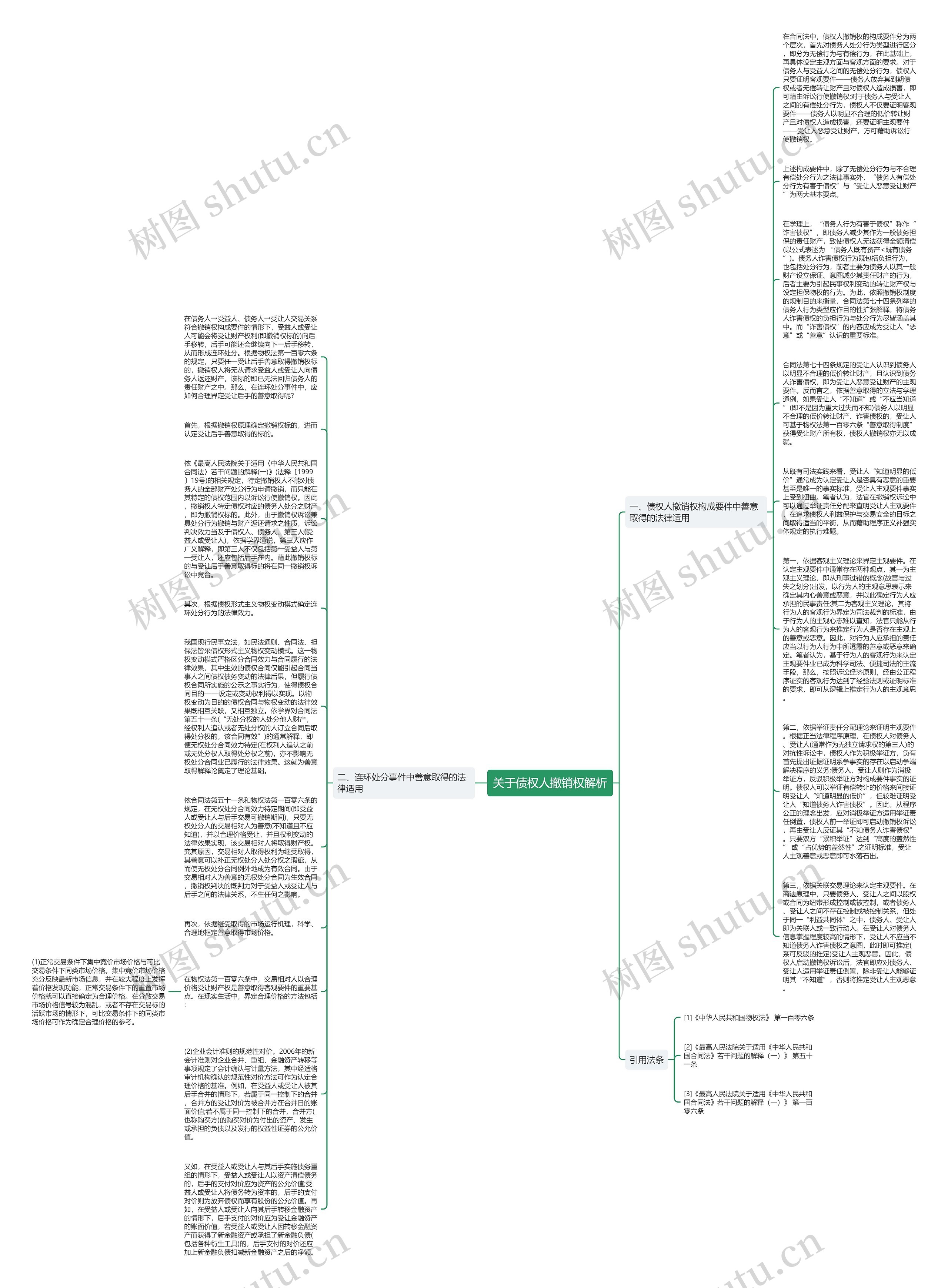关于债权人撤销权解析思维导图