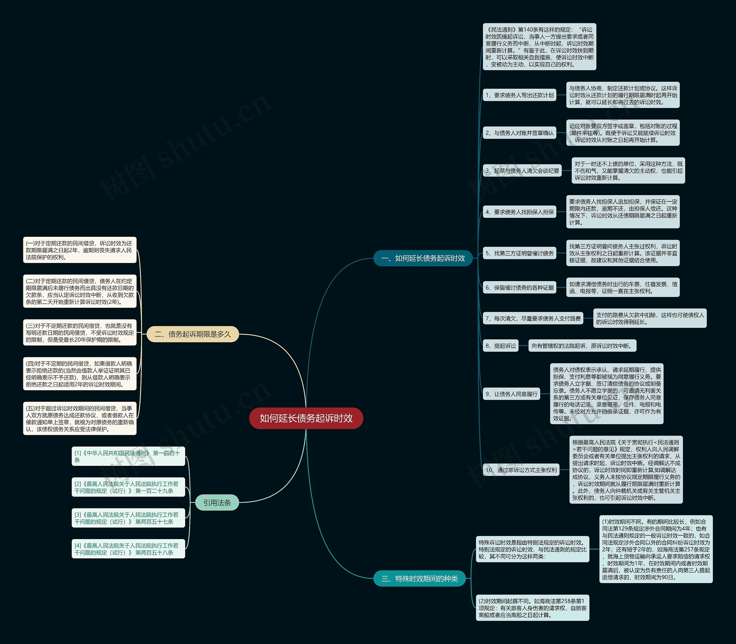 如何延长债务起诉时效 如何延长债务起诉时效
