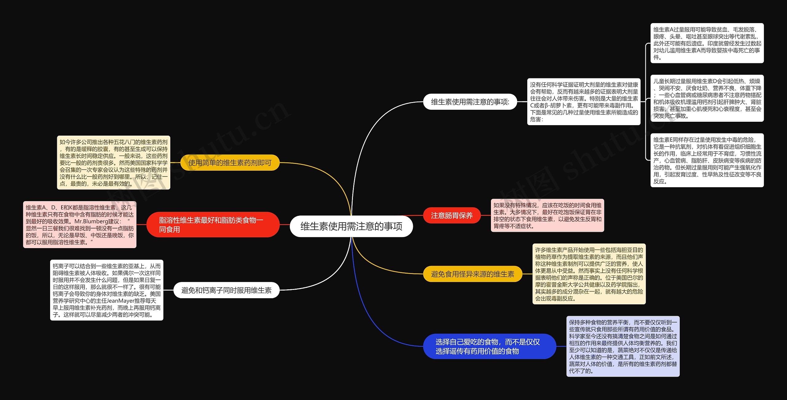 维生素使用需注意的事项思维导图
